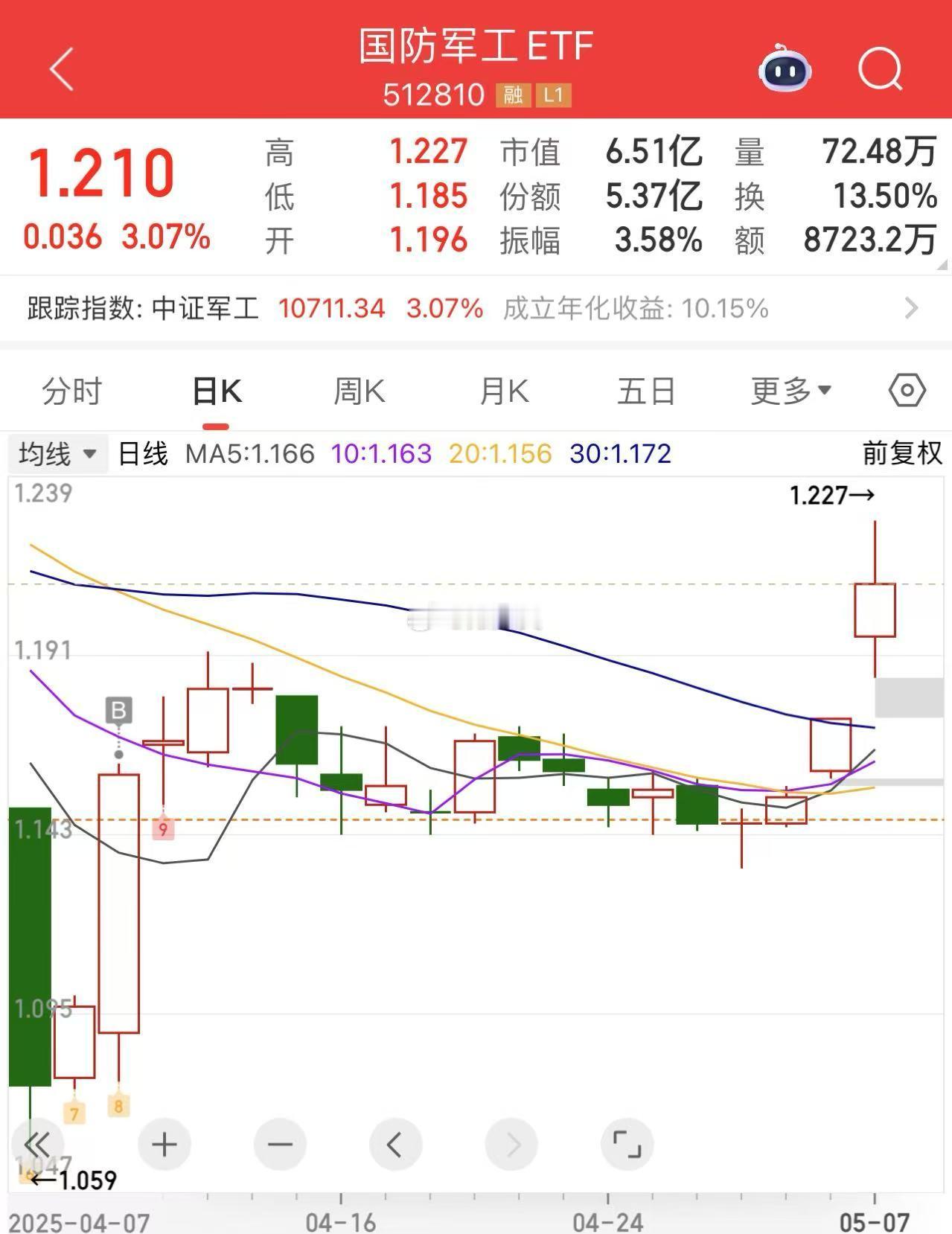 巴基斯坦击落6架印度战机卧槽，巴基斯坦和印度真干起来了！据媒体报道，巴基斯坦称遭