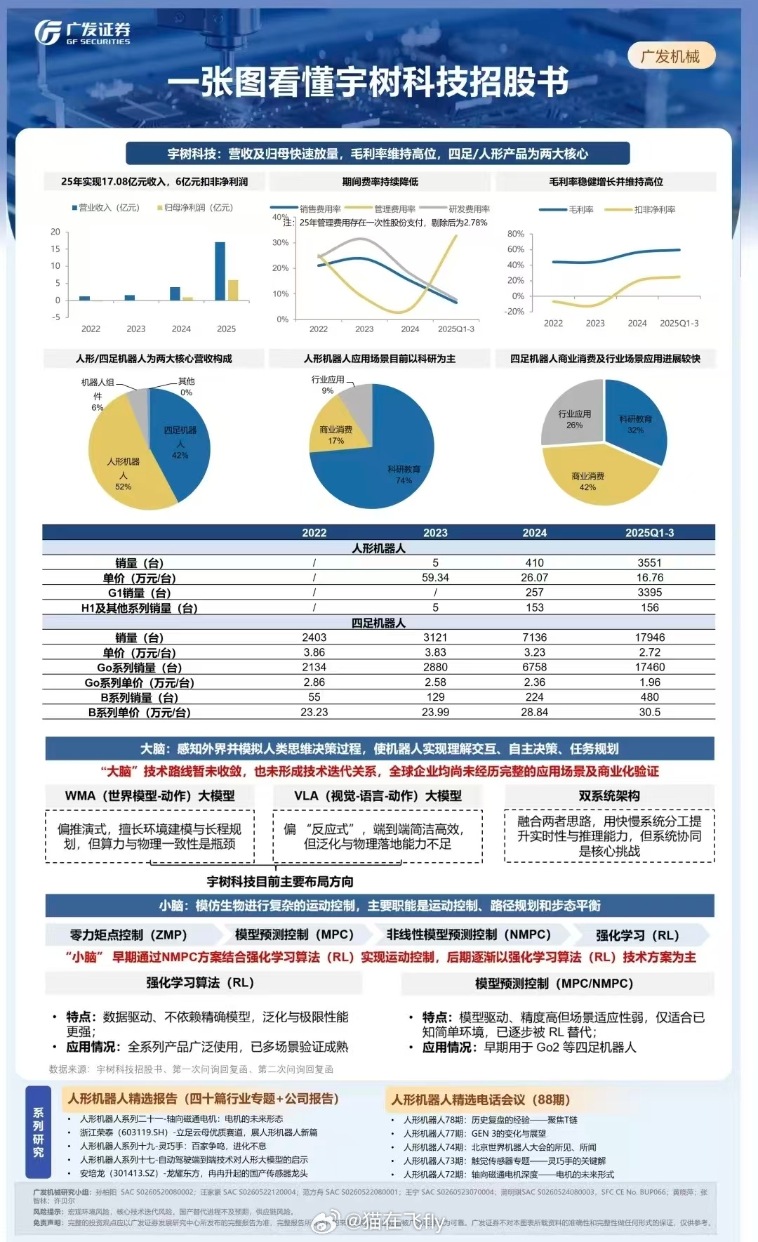 一图看懂宇树科技招股说明书 