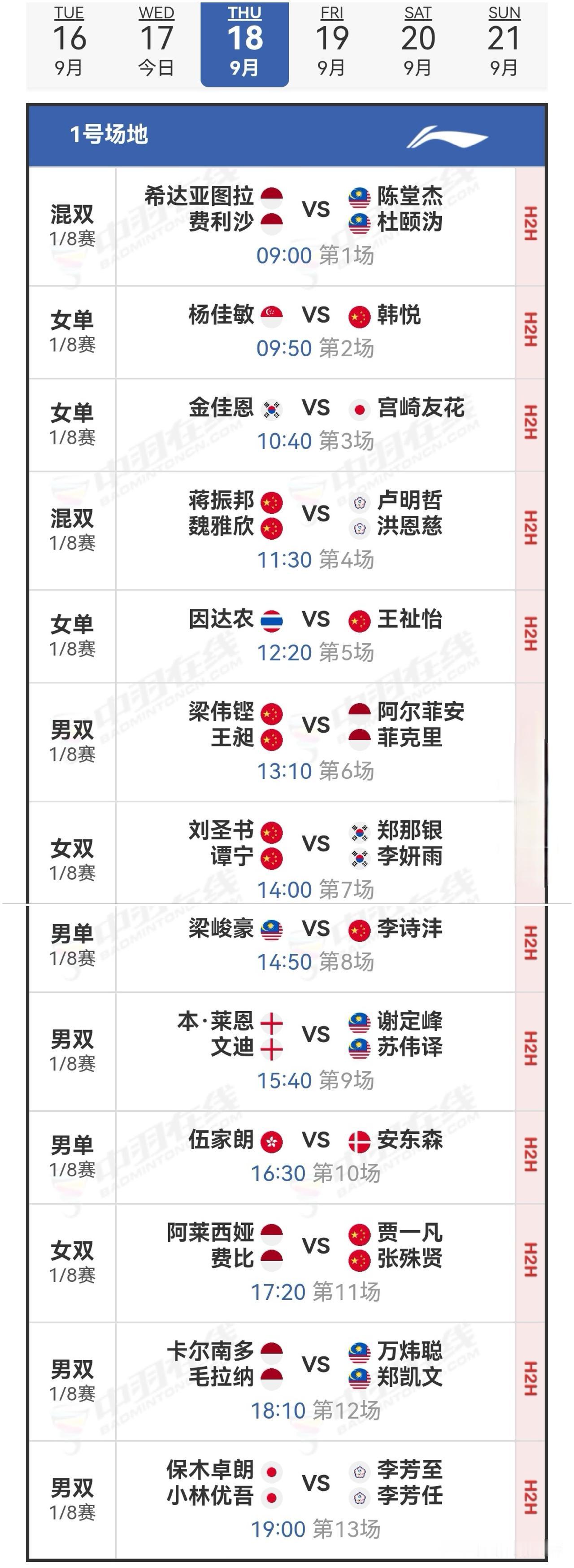 9月18日中国羽毛球大师赛1/8决赛安排

今天国羽10胜4负，王正行大战三局被