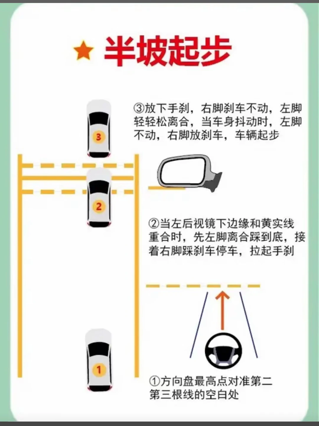 半坡起步 3 ③放下手刹，右脚刹车不动，左脚轻轻松离合，当车身抖动时，左脚不动