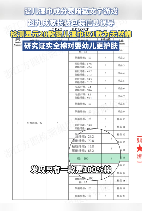 婴儿湿巾成分表里的文字游戏央视揭秘婴儿湿巾材质盲区权威报道，20款婴儿湿巾样品中