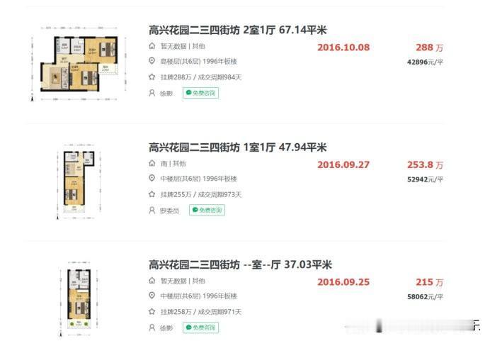 房价下跌有人哭，房价大涨也会有人哭的。
那些在2015年没有买房的人，没能及时的