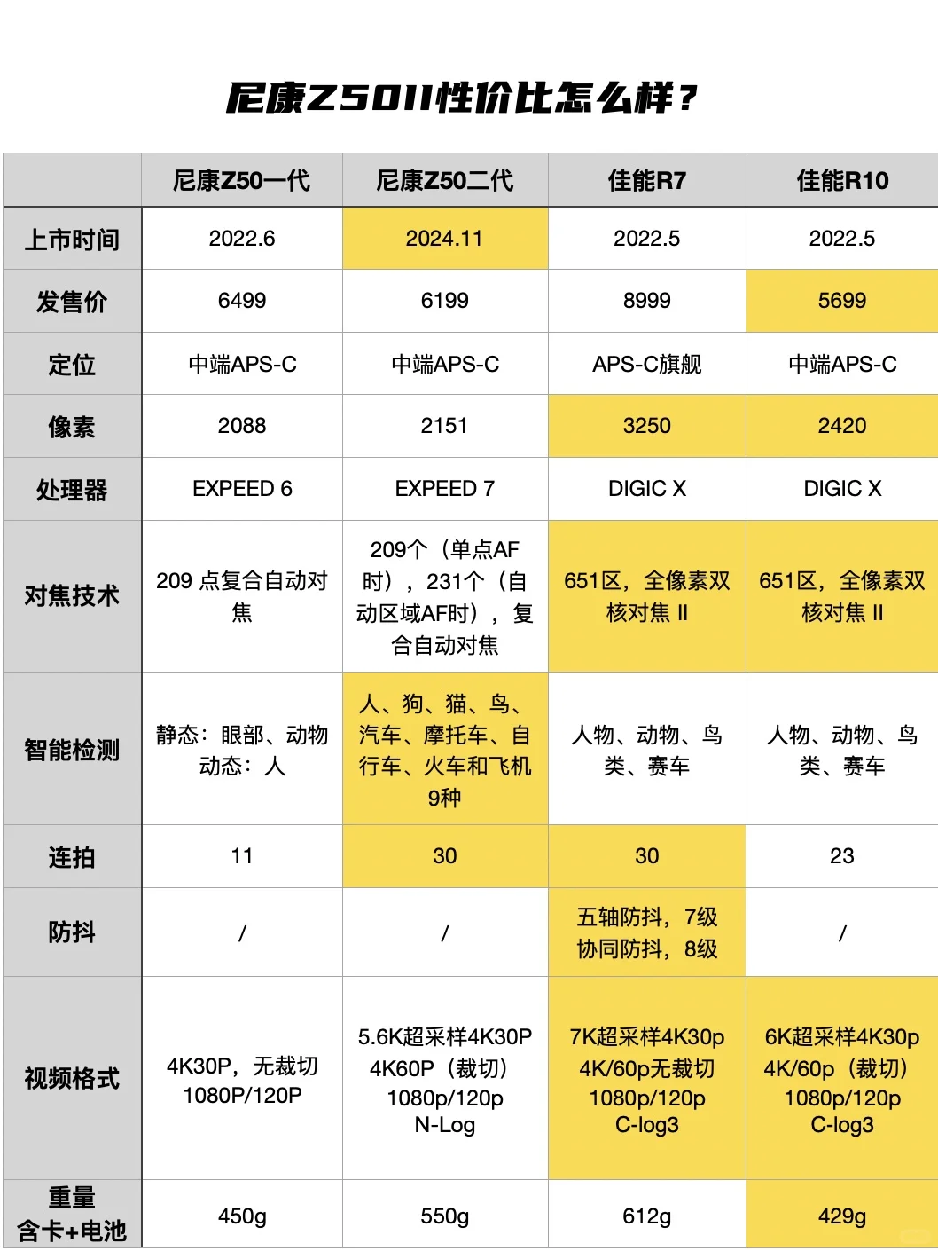 中端半幅谁的性价比最高？