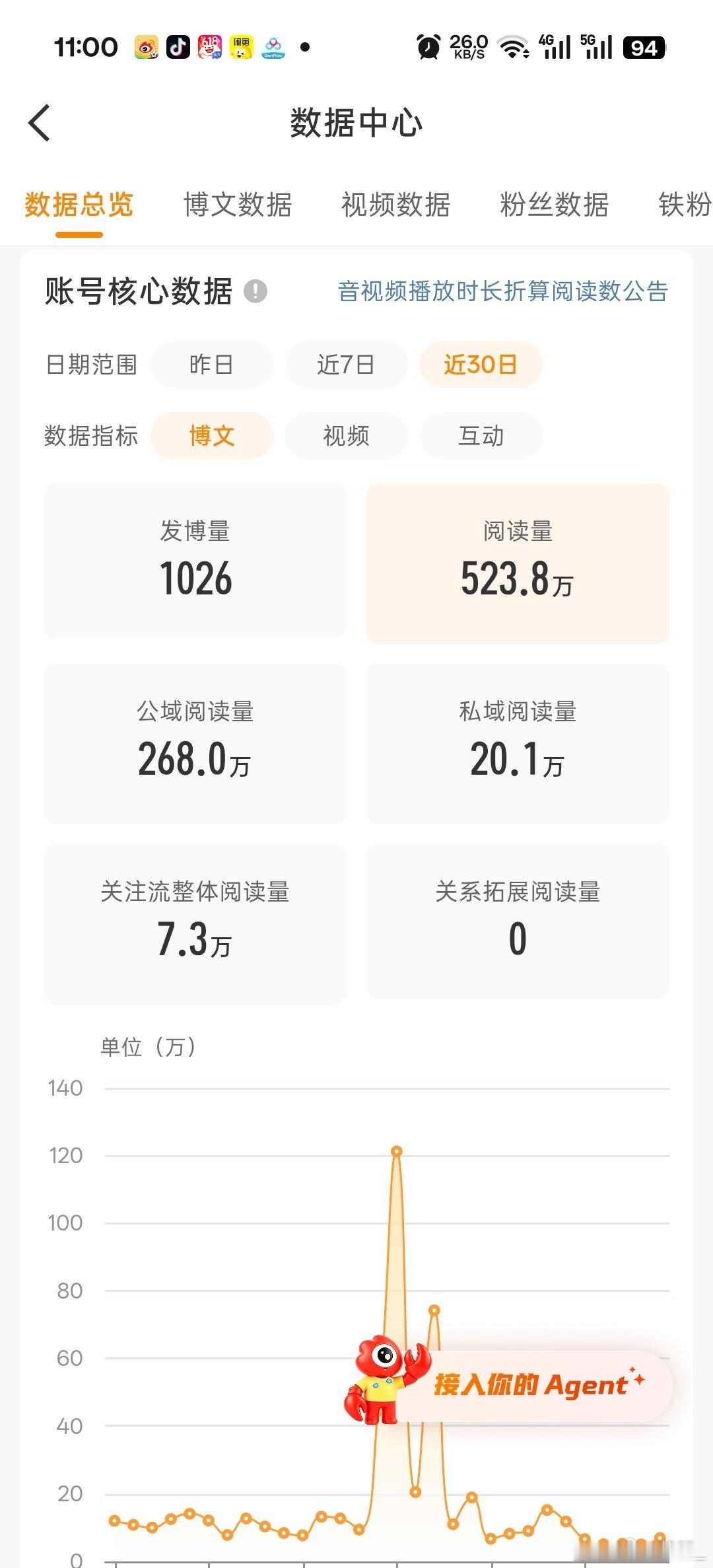唉 