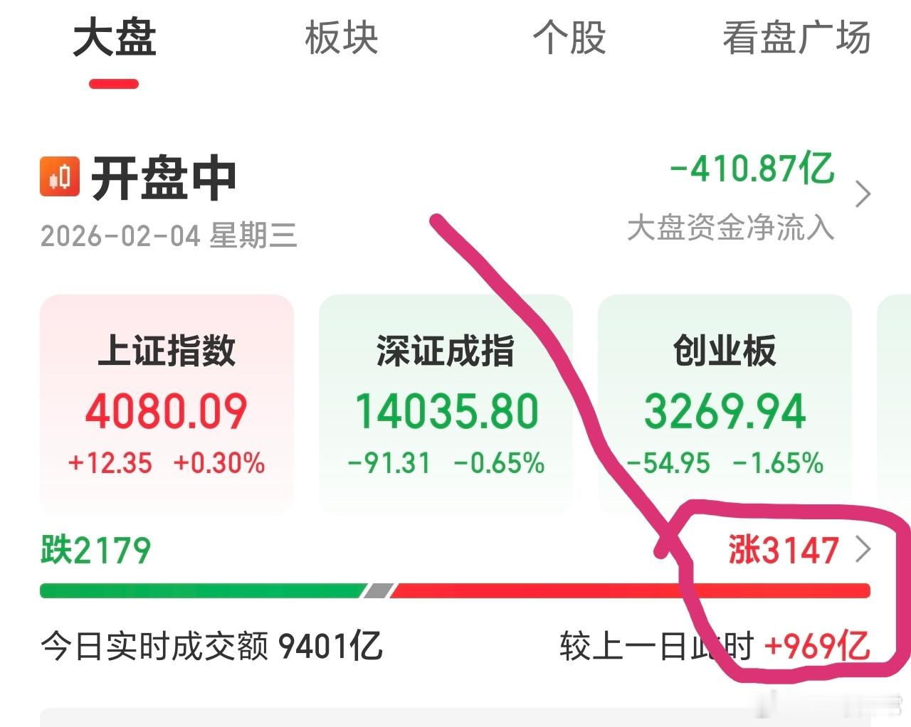这个数字，还是红的多。 