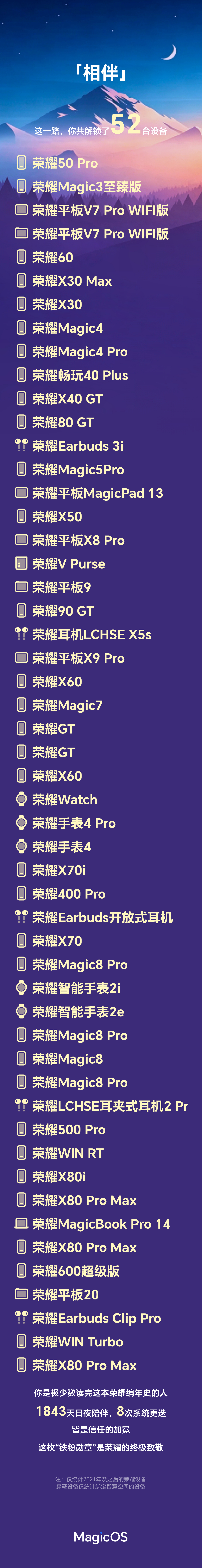 从Magic OS11里看到我的荣耀故事，其实这不准，因为新荣耀我使用的第一台是