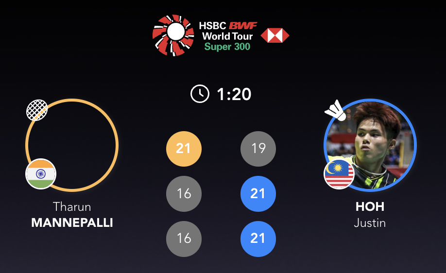 【⏰80分钟】贺首维🇲🇾 19-21、21-16、21-16 🇮🇳塔伦 