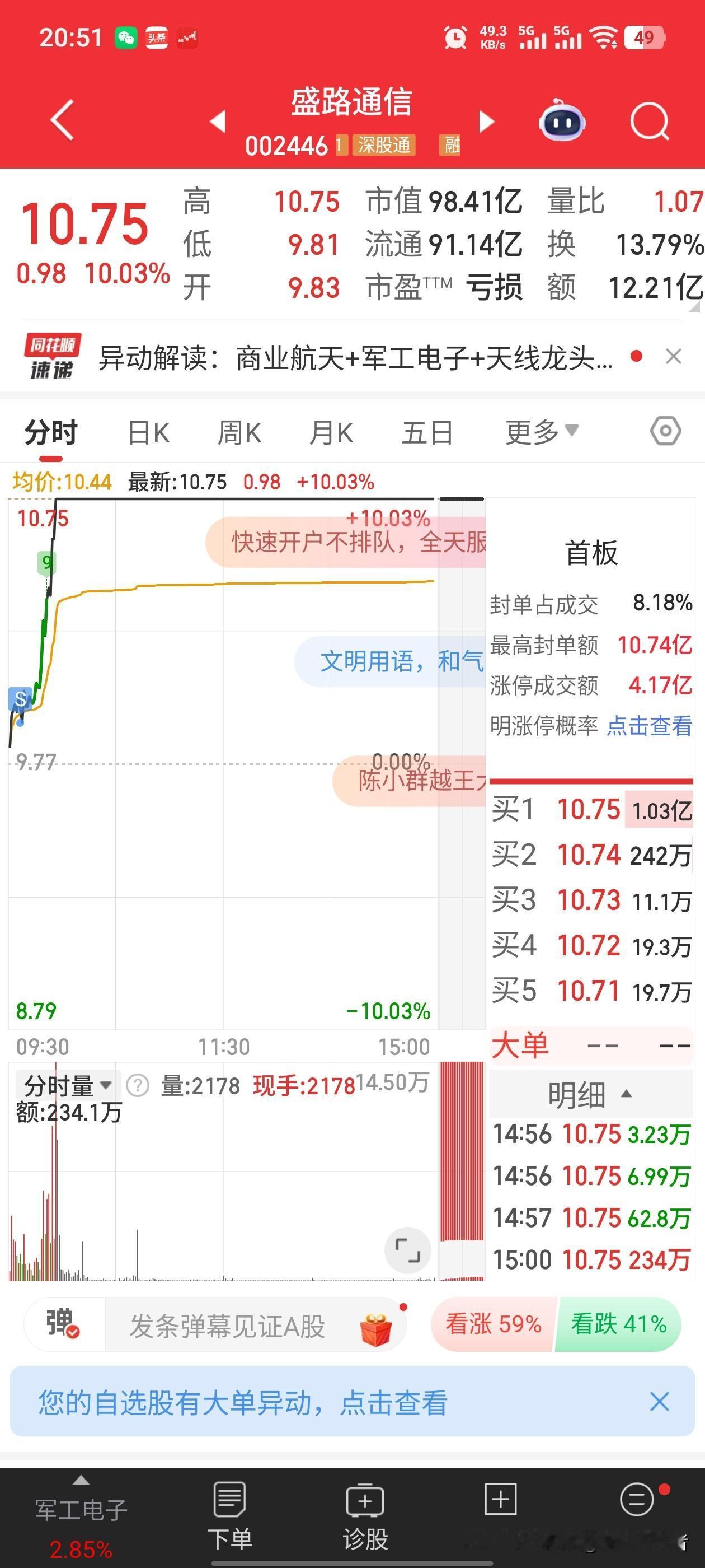 昨天进的盛路通信，今天早盘以为会趴窝，早早就跑了。随手进了顺灏，谁知道真的扔了西