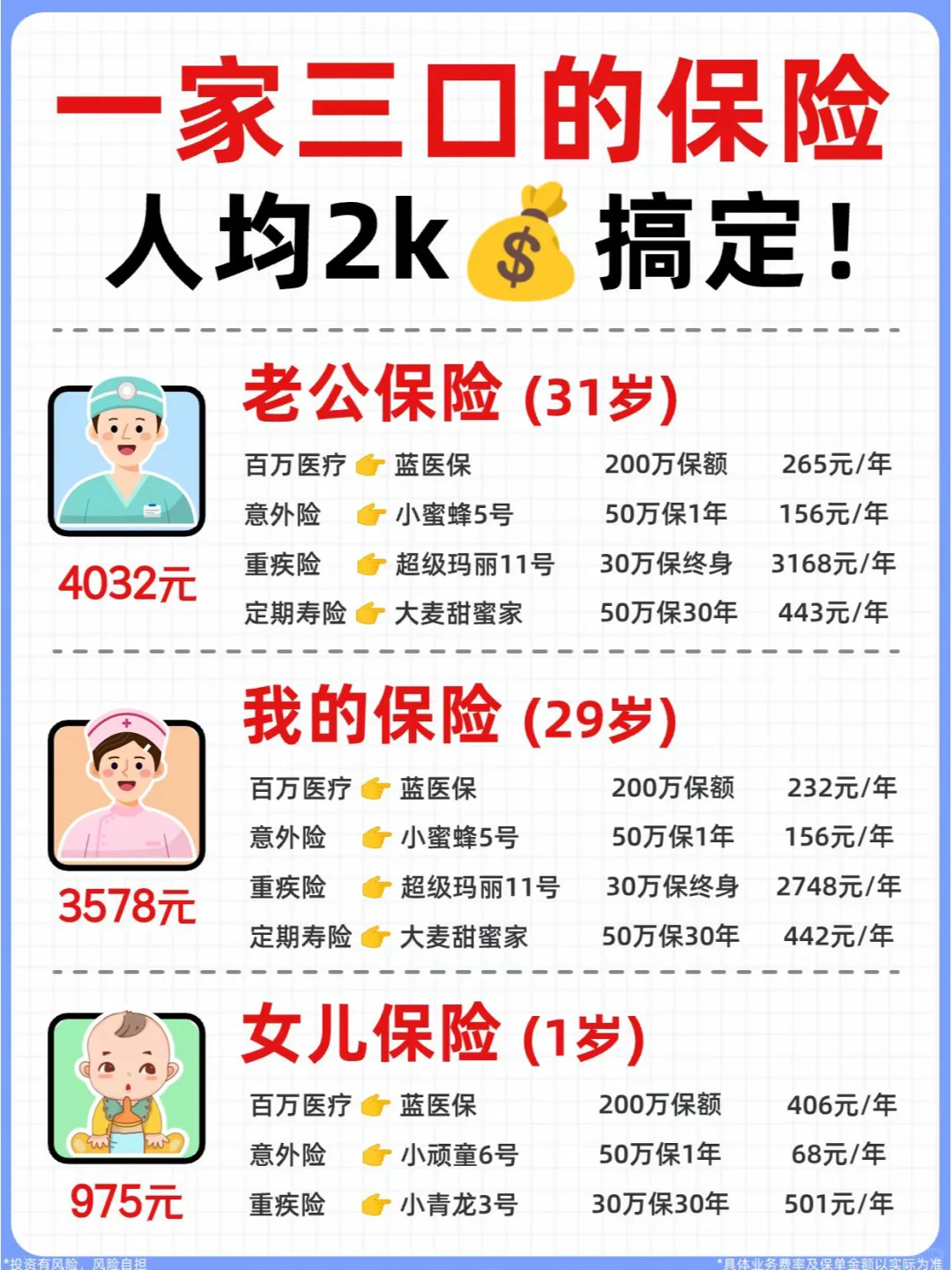 一家三口保险人均2k+配齐💰普通家庭必备