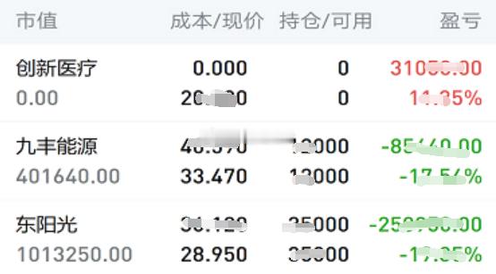7.23日个人实操记录如下:下车：$创新医疗 sz002173$，暂拿：$东阳光