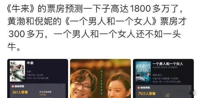 黄渤倪妮票房还不如一头牛一个男人和一个女人还不如一头牛 万万没想到，《牛来》票房