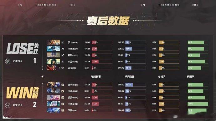 无畏二连MVP鏖战25分钟迎来决胜团，无畏钟馗再度闪钩开团，打出2换4的完美团战
