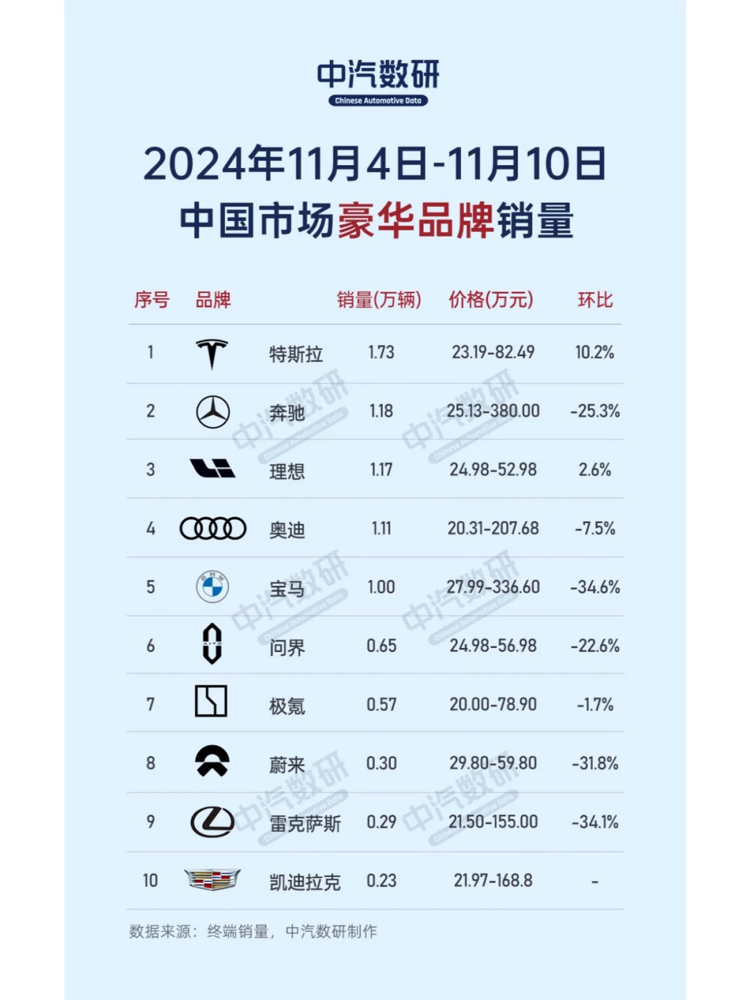 第45周汽车销量（新能源、新势力、豪华车）