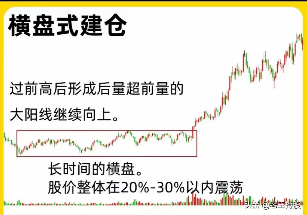 主力建仓的“底牌”被揭开！横盘与拉高，抓主升浪必看

很多朋友问，怎么提前发现主