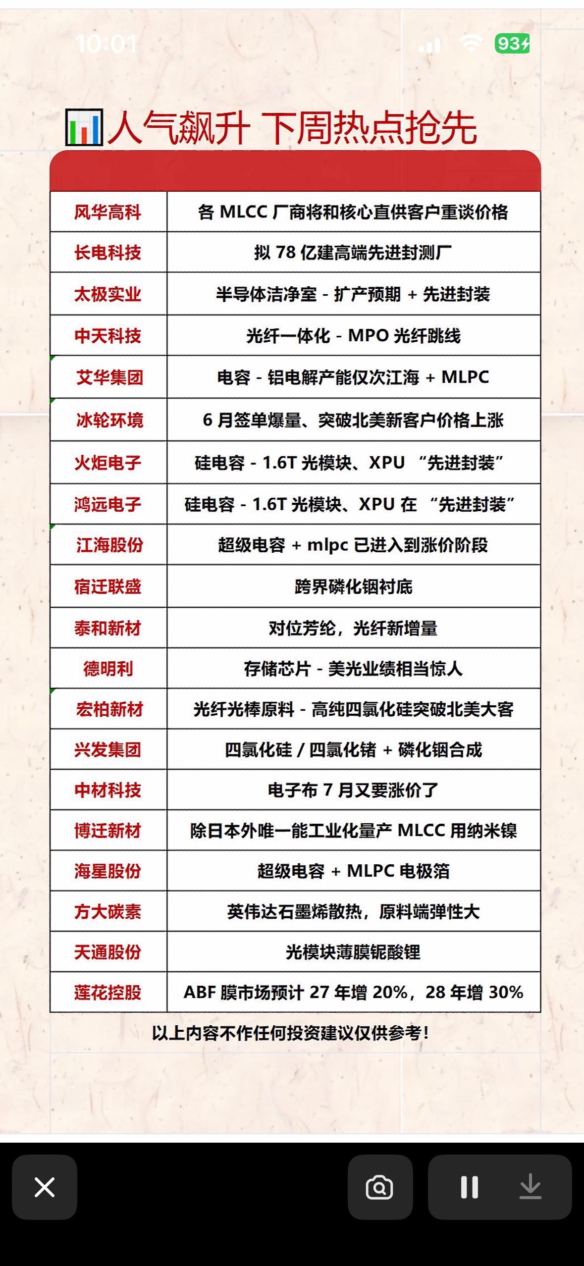 下周热点公司股票行情分析。

下周股票行情有不少看点。利欧股份近期走势不佳，截至