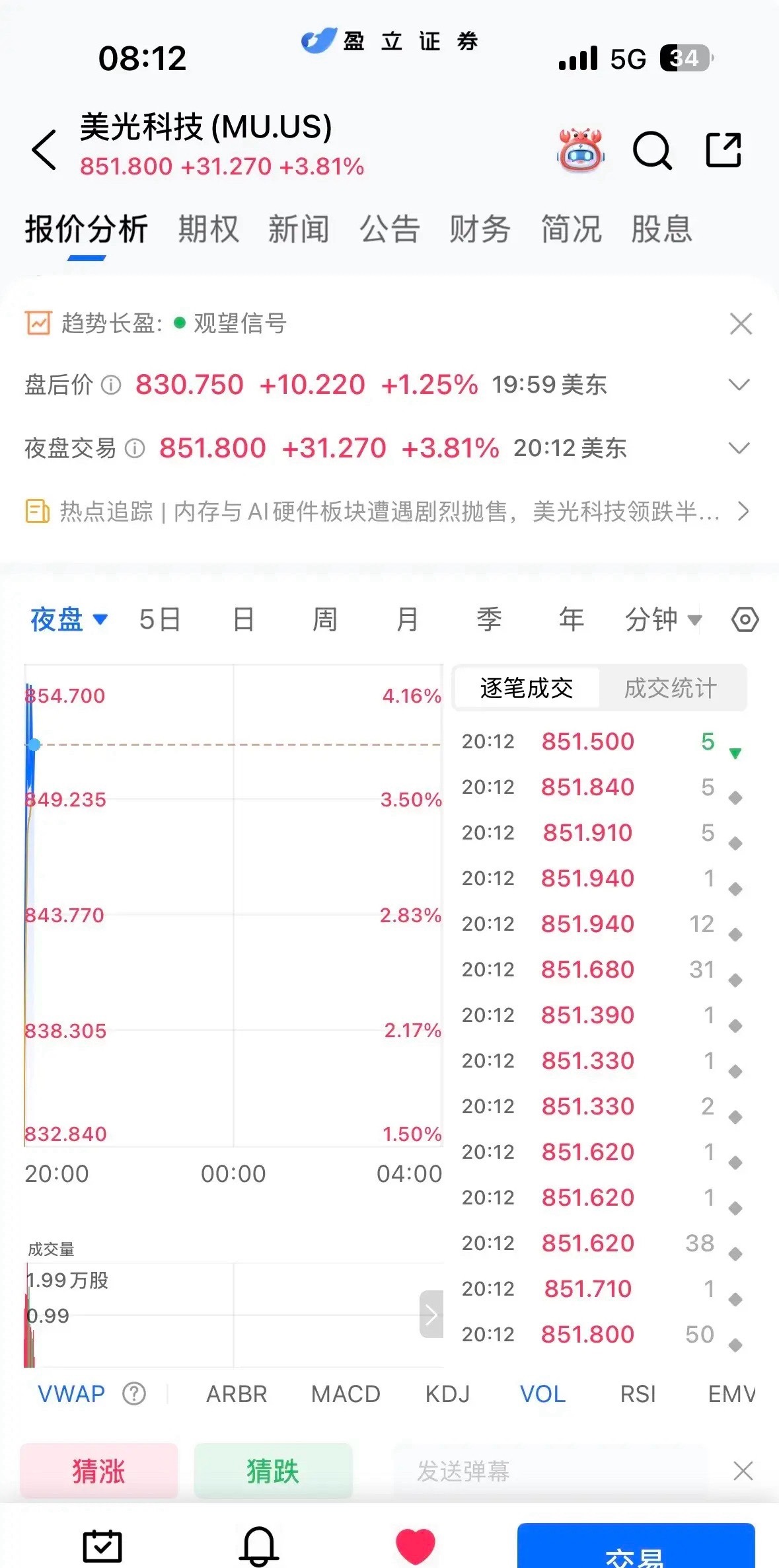 韩国股市，纳斯达克，希捷科技，美光科技都在反攻。存储最坏的时刻我相信已经过去。我
