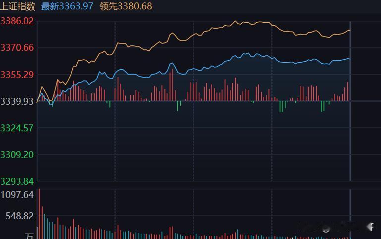 A股还有港股终于是迎来了久违的大反弹！是偶然也是必然。

偶然的因素在于美国法院