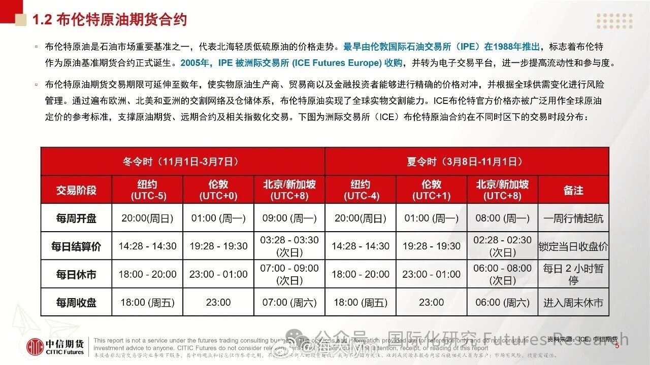 资料：ICE布伦特原油期货中，交易者在合约到期时可以选择不进行实物交割，而改为现