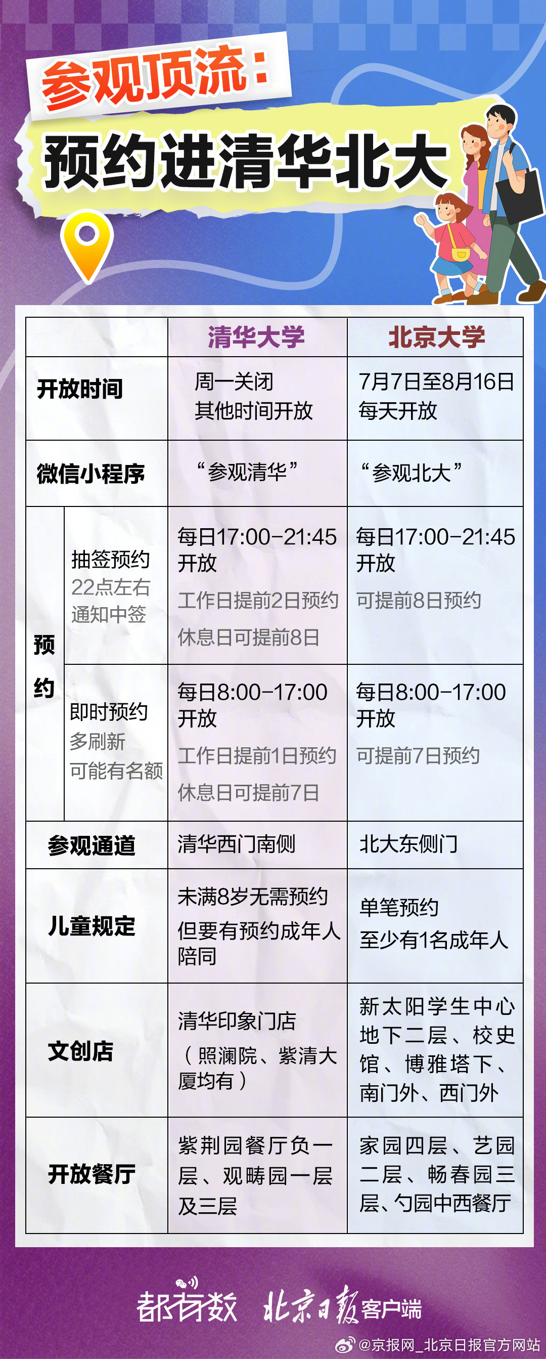 【都有数｜#北京暑假必看攻略# ！顶尖学府+宝藏博物馆等您打卡—— 】#顶尖学府