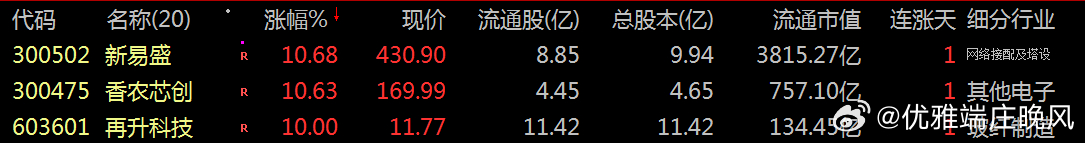 【财富晚茶】潜龙浮出水面：03.18主力资金：净流入前20股票导语：作者系《头条