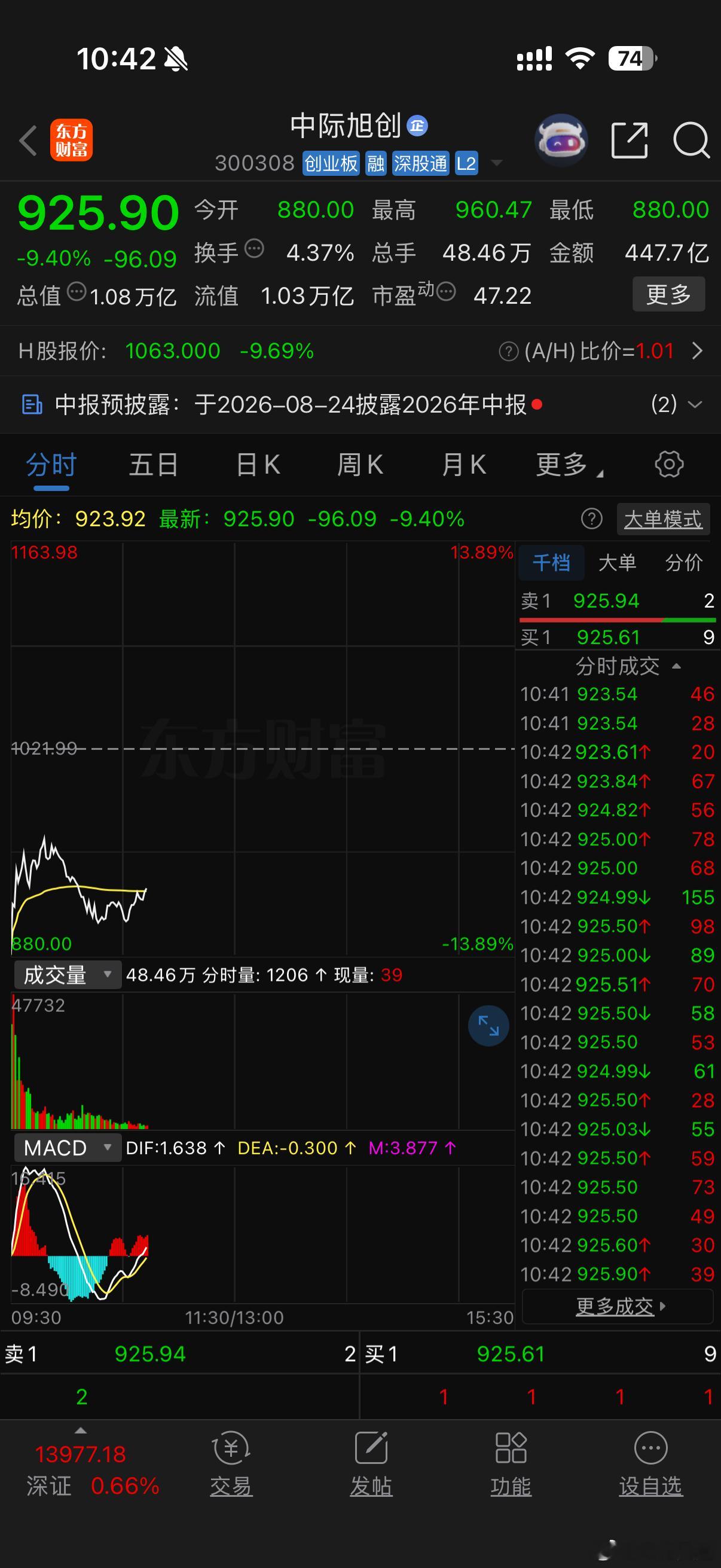 感觉传言影响会很大，不直接跌停是因为里面机构巨头太多，自救的需要，站在光里还不跑