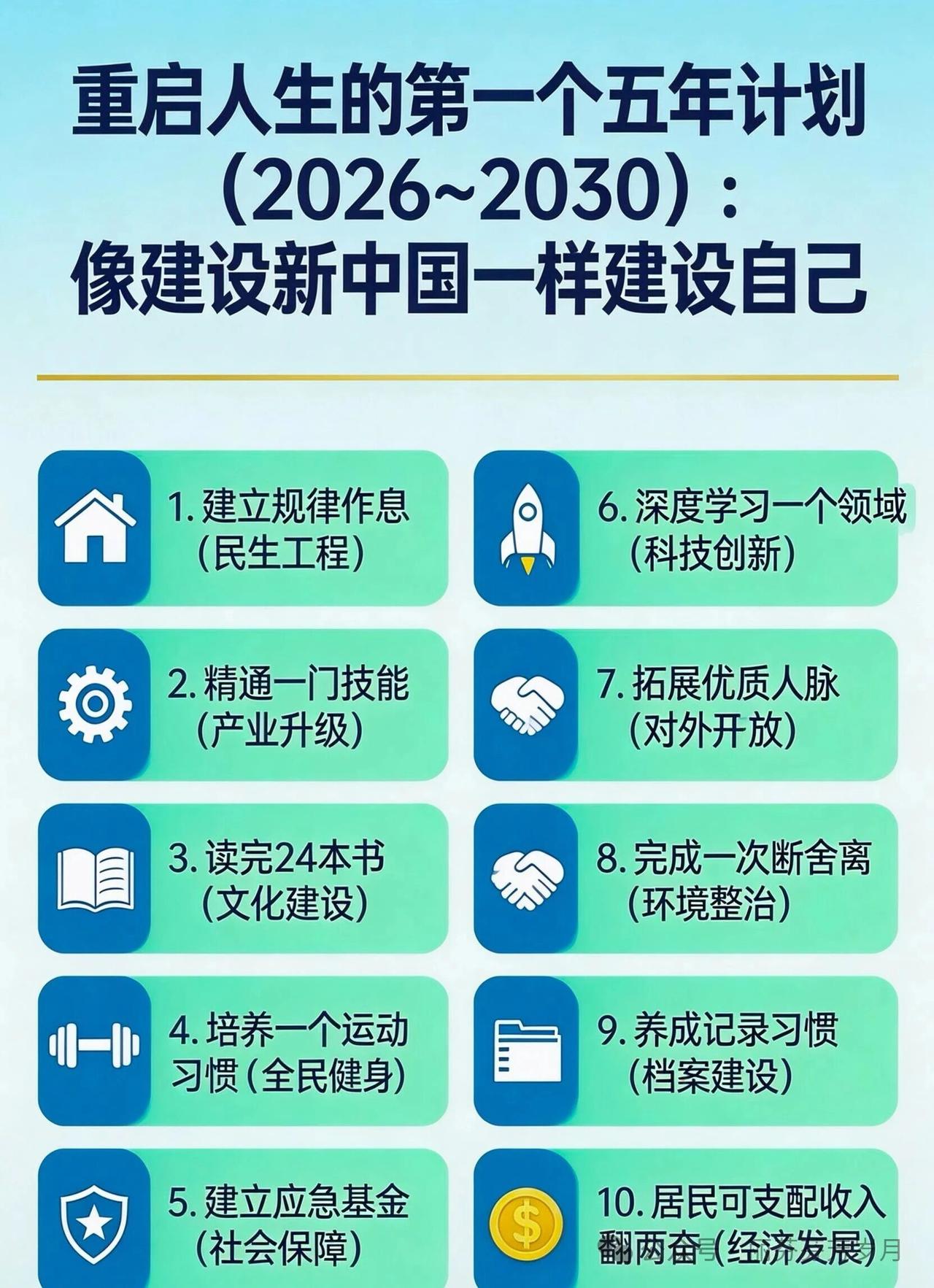 国家十五五规划，人生第N个五年规划