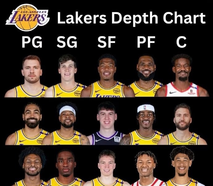 NBA目前湖人队2026新赛季的阵容名单一阵：东契奇、里弗斯、詹姆斯、八村、艾顿