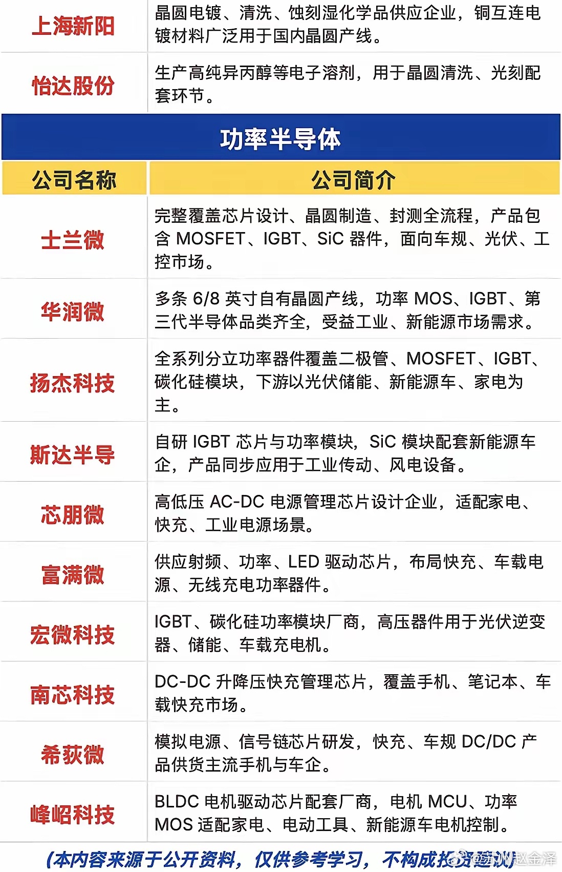 全球晶圆扩产浪潮来袭！半导体全产业链拆解，三条细分主线把握中期行情全球存储大厂加