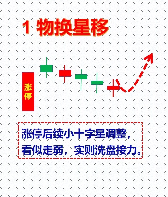 涨停低吸4法，比跟风打板强一百倍。在市场随处可见的多空博弈，尤其是出现涨停板，各
