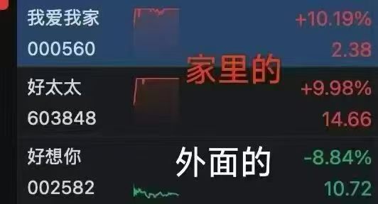 黄金大涨，美股大涨，今天白跌了，美股的正规市场就是好 