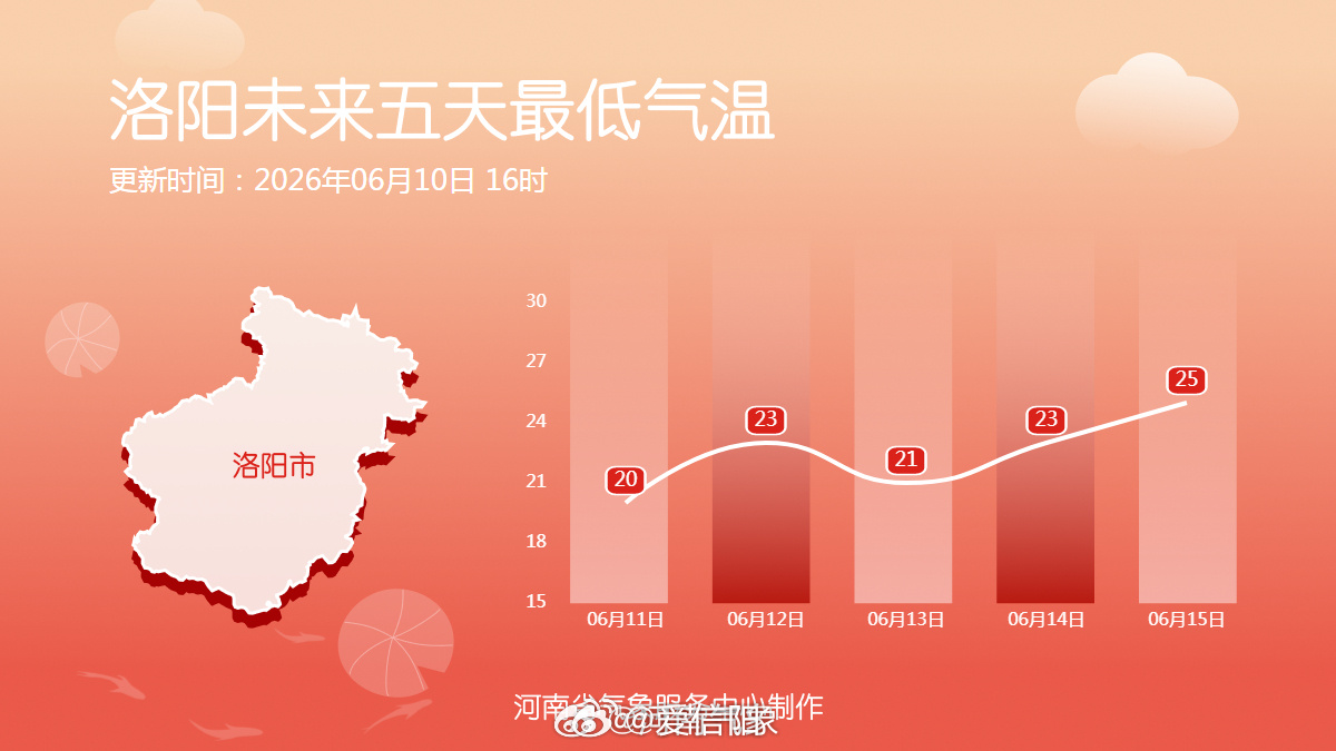 十八地市未来五天最低气温河南北部中东部高温持续 （河南气象）信阳生活 信阳
