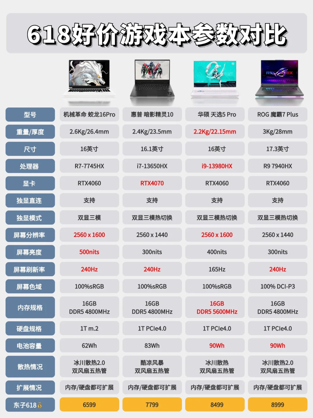 一篇搞懂！怎么选游戏本（附详细参数）