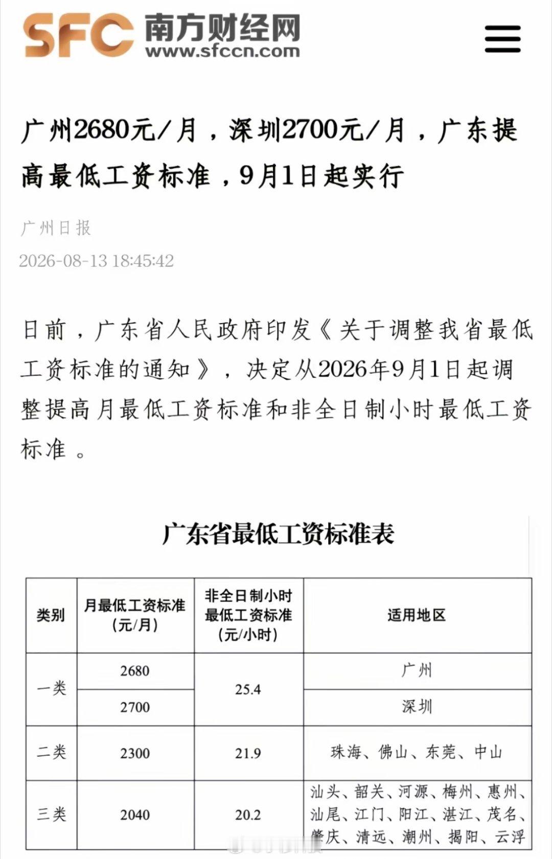 广东提高最低工资标准广州月薪最低2680，时薪25.4深圳月薪最低2700，时薪