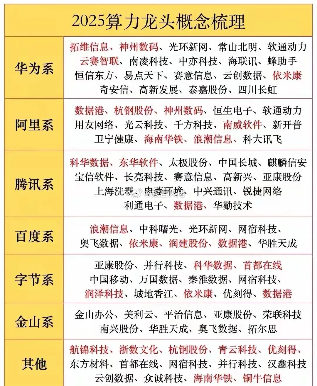 国产AI算力各方向龙头 ​​​