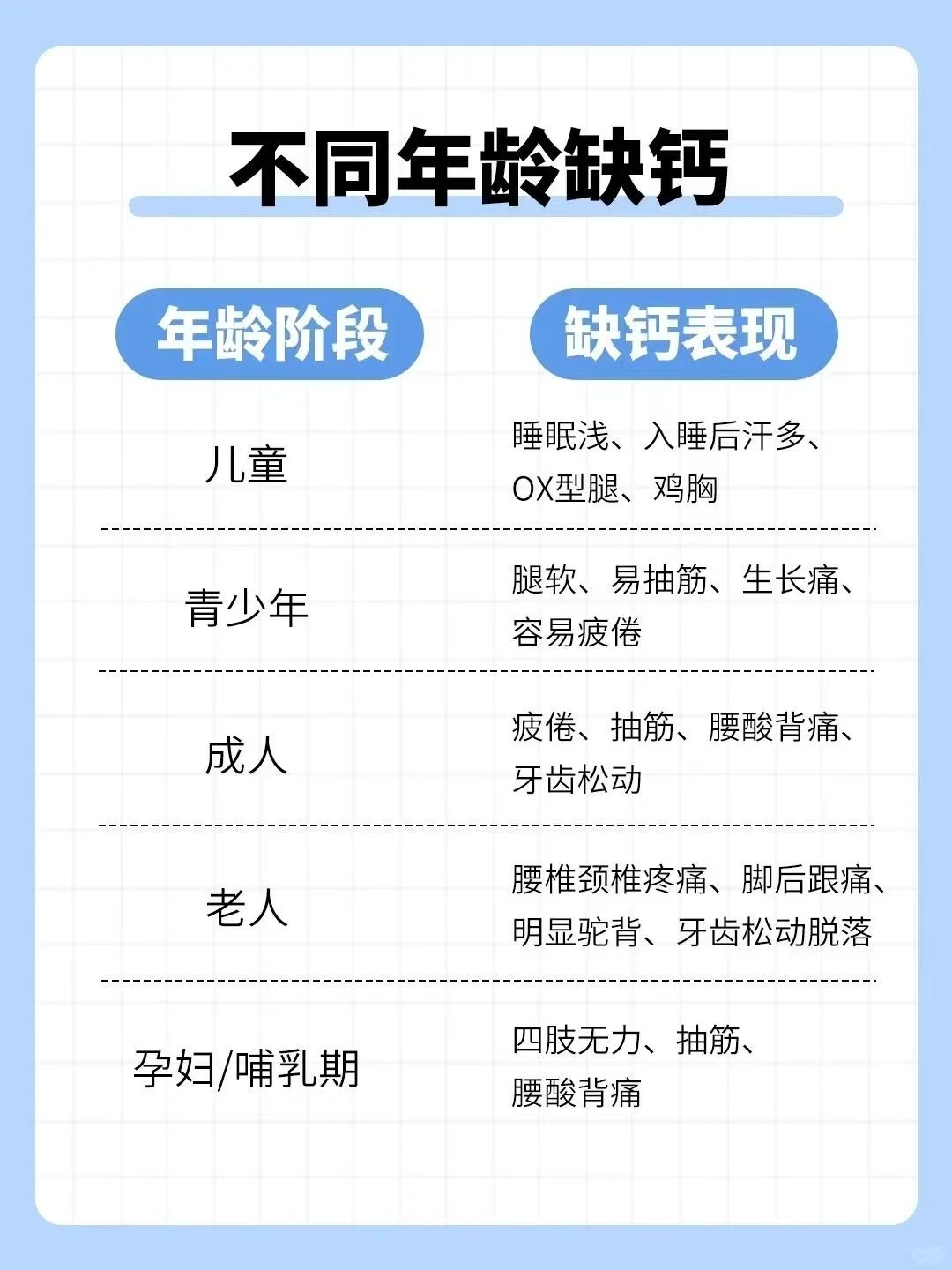 女生缺钙可能会导致一系列健康问题，包括：骨质疏松：钙是骨骼的重要组成部分，缺乏钙