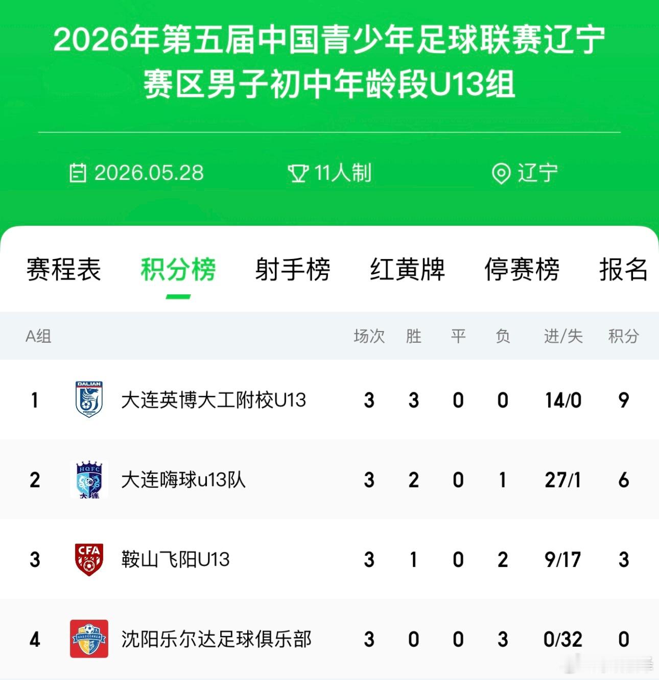 ⚠️根据【大连理工大学附属学校】球员家长介绍【大连英博大工附校U13】是一支纯粹