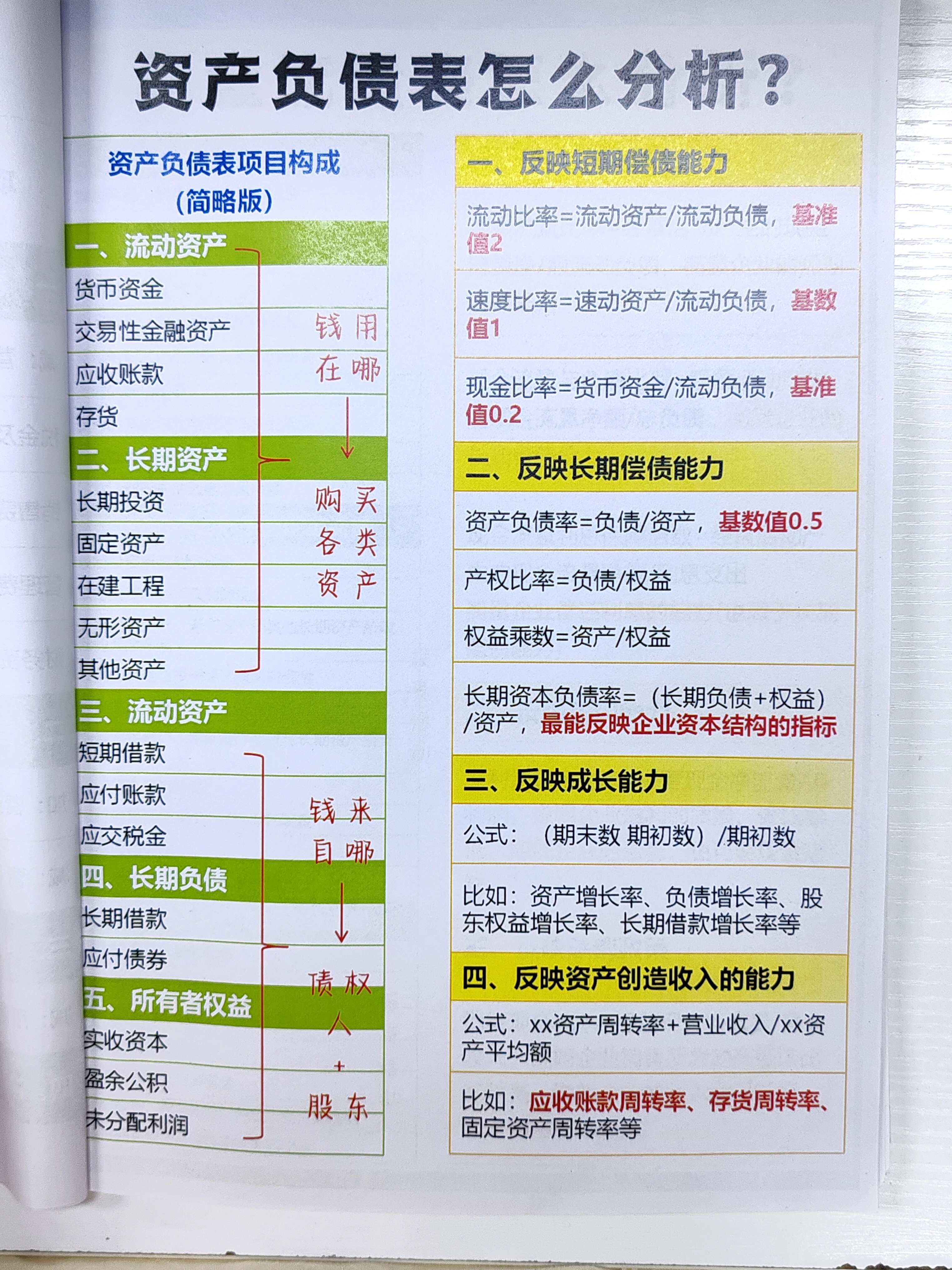 会计女孩快收藏 第一次见有人把三大报表讲的这么清楚 