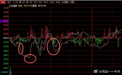双底初成，七月继续看好！一、大势判断：无需恐慌，明日为关键择向窗口本轮大盘、大科