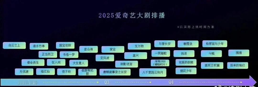 爱奇艺世界大会上发布的今年的排播计划 ​​​