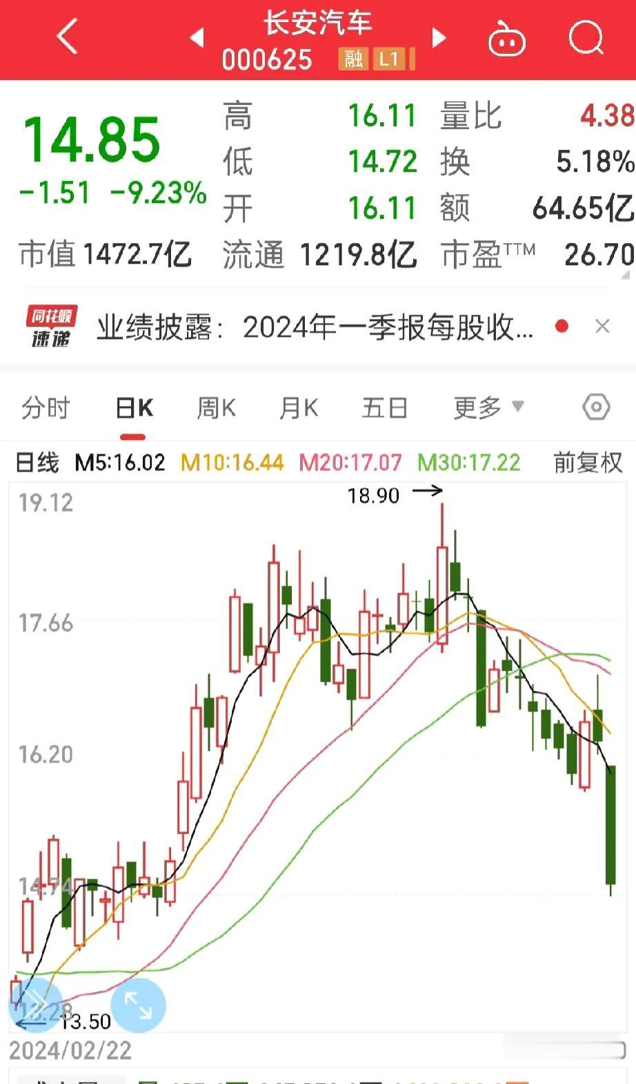 气疯了啊！
长安汽车给我跌停了，
你以为跌停我就怕吗？
我TM真不服气，
你跌停