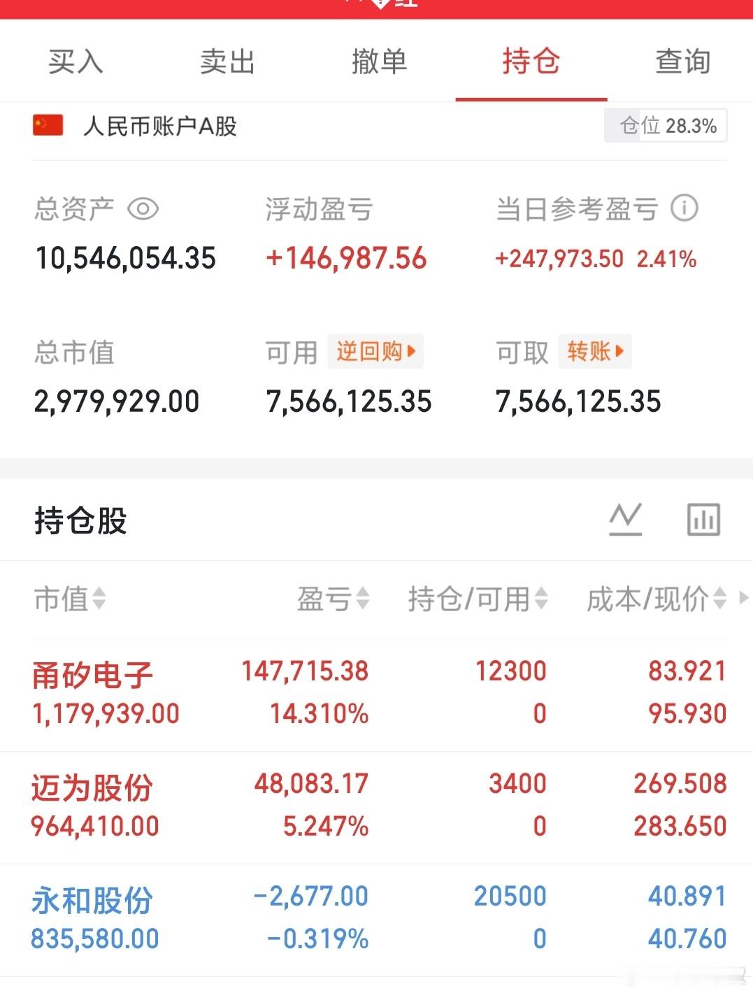 【今日持仓更新】新进场3只票，表现还不错！甬矽电子、永和股份、迈为股份，目前走势