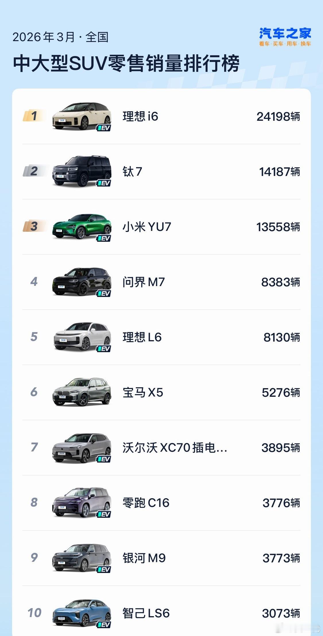 理想i6第10万辆量产车正式下线理想i8车主实名发来祝贺