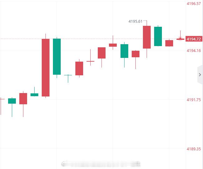 它奶奶个狗腿的，这一单坚持了这么久还是损了，一点回落机会不给，真的欺人太甚[怒]