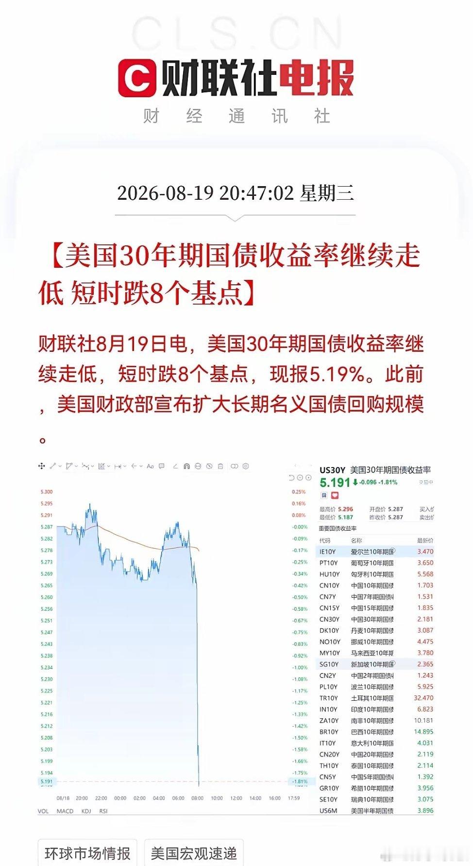 大利好来了！美国财政部出手救美债了，今天割肉的真是要“拍大腿了，难道今天大A洗了