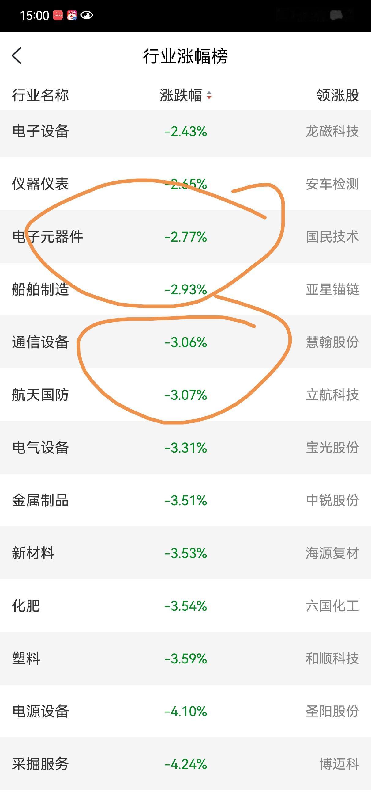 6月24日操盘笔记:
收盘了，说说今天很有意思的几个事。第一，昨天六大指数大阳线