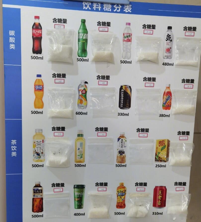 好多年前，我还每顿饭都得喝两瓶雪碧芬达什么的呢，后来体检发现血糖偏高了，医生说最