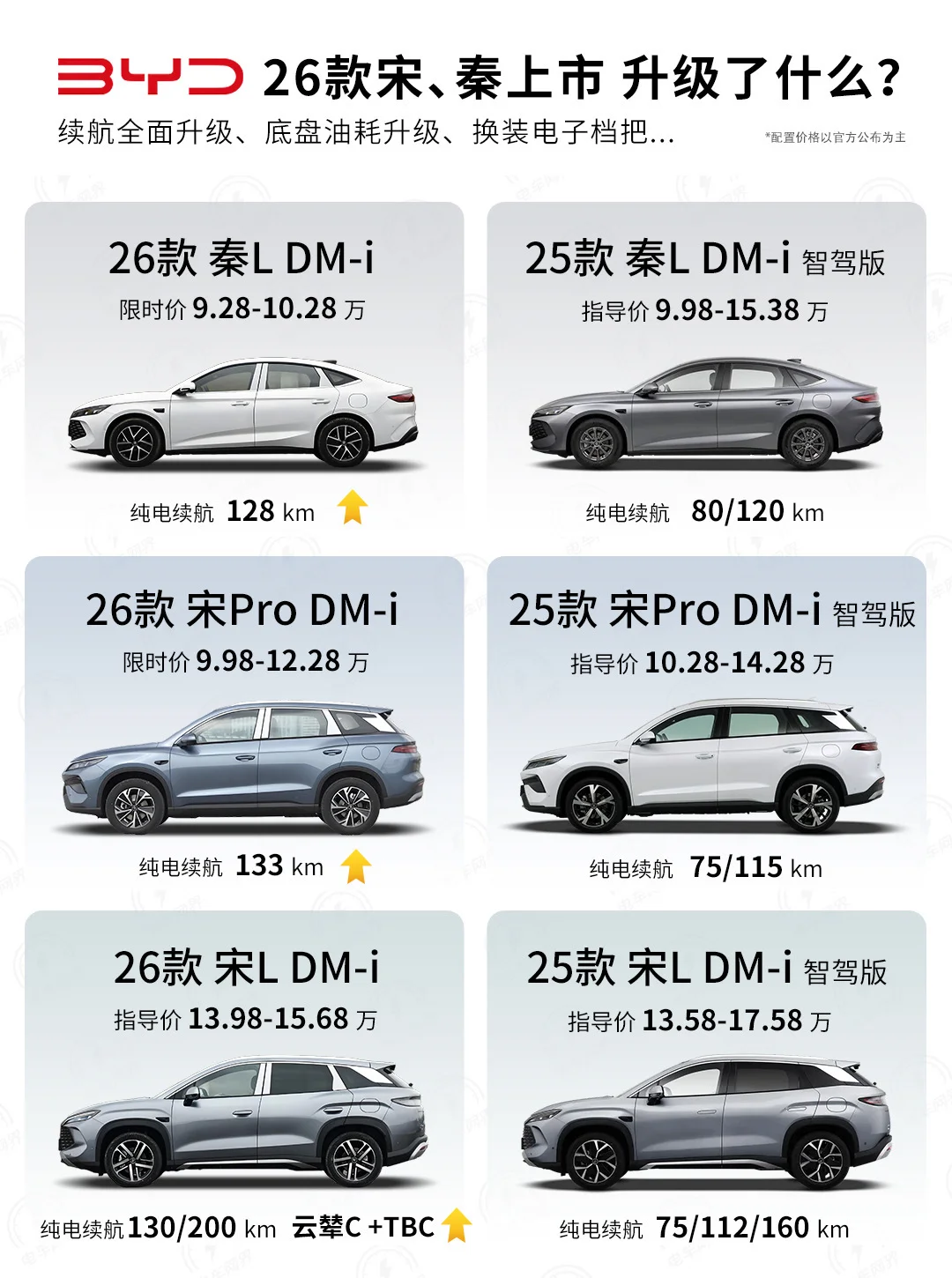 26款宋Pro、宋L、秦L上市 续航大升级❗