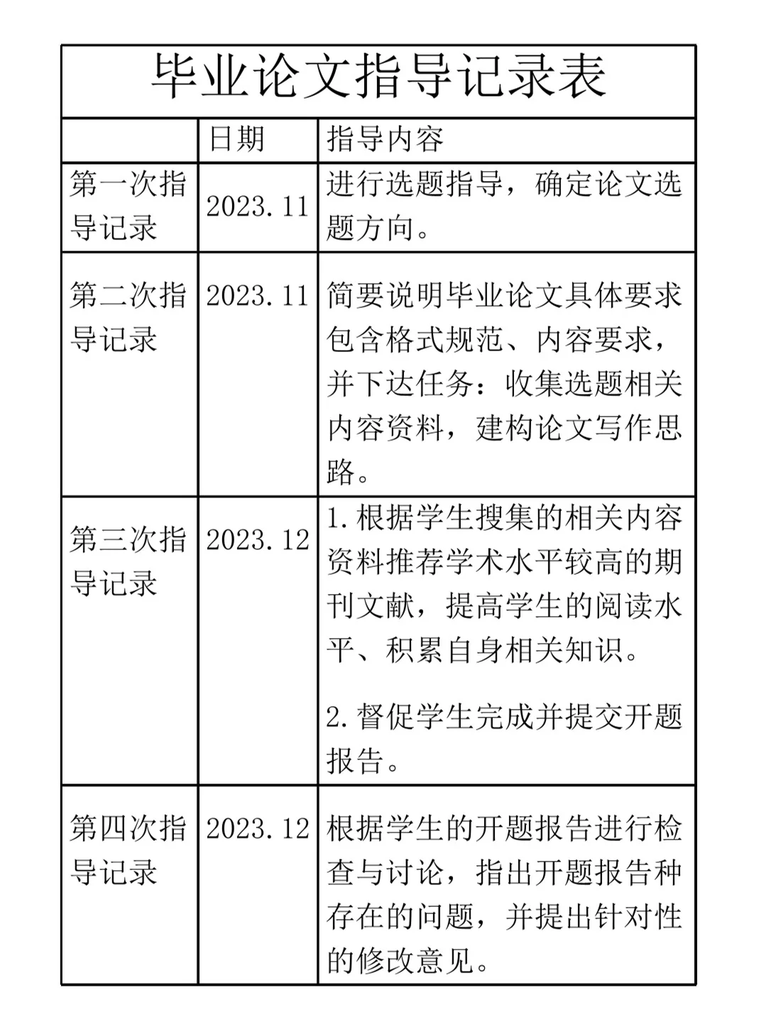 毕业论文指导记录表怎么填？不应该由老师来