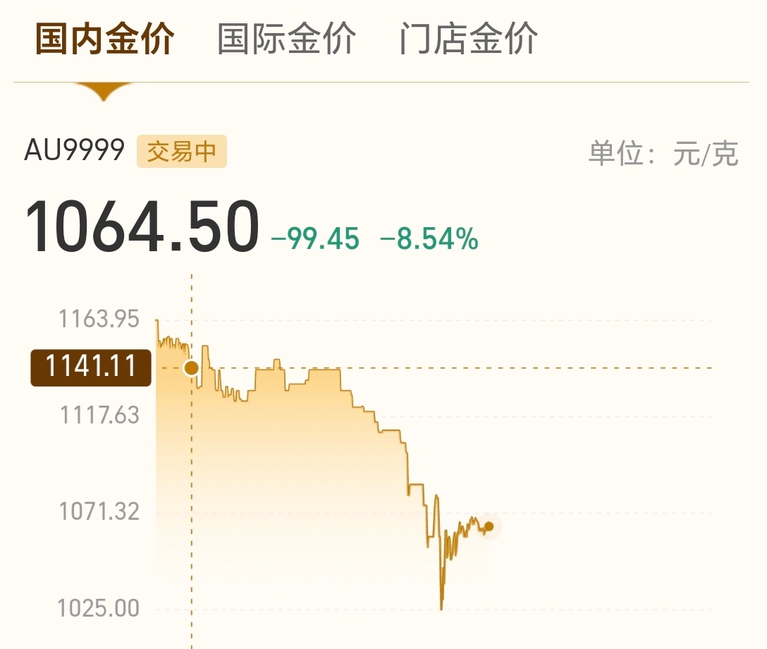金饰克价一夜跌134元还好吧，对比上涨的那些，跌的这点简直毛毛雨，快过年了，即便