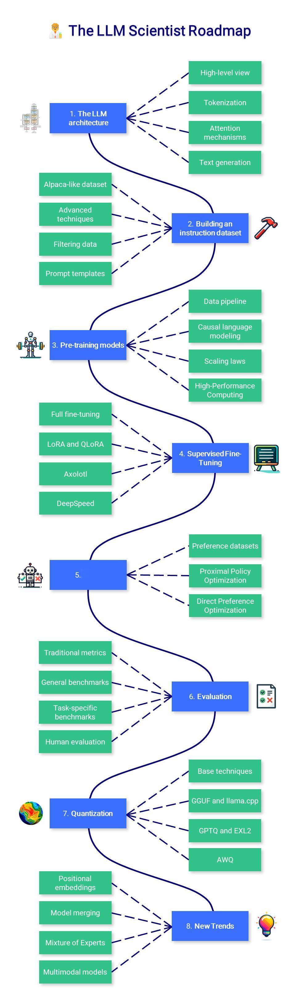 一个开源的大模型课程地址：github.com/mlabonne/llm-cou